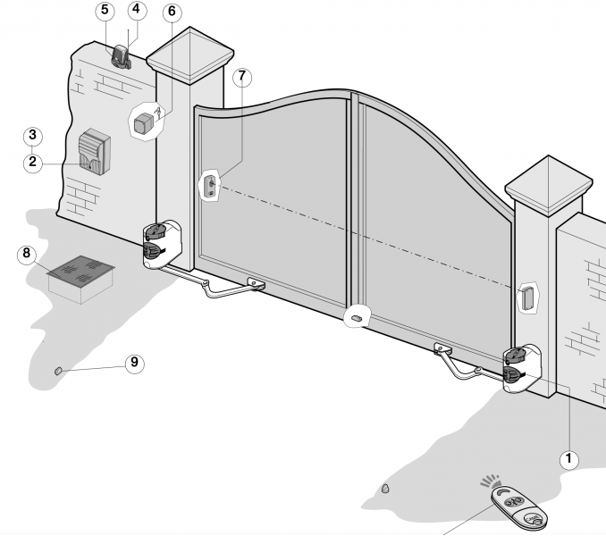 CAME 7024E  pour vantaux jusqu’à 2,3 m avec bras de transmission articulé.